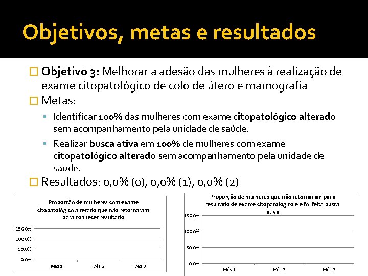 Objetivos, metas e resultados � Objetivo 3: Melhorar a adesão das mulheres à realização