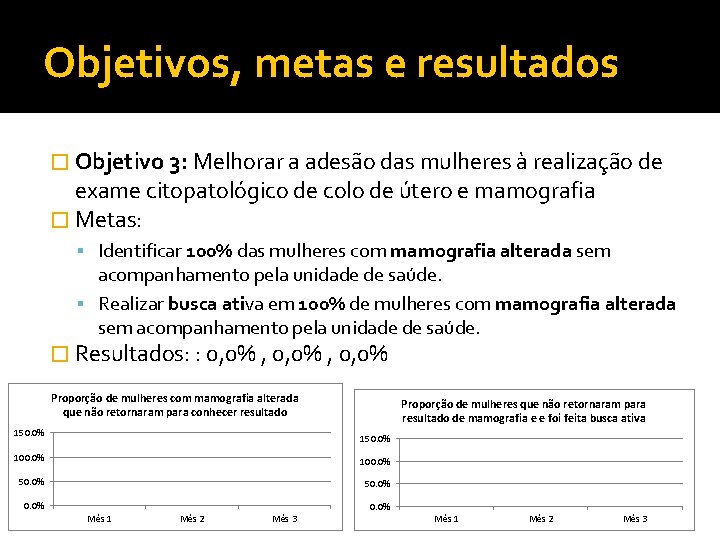 Objetivos, metas e resultados � Objetivo 3: Melhorar a adesão das mulheres à realização