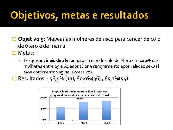 Objetivos, metas e resultados � Objetivo 5: Mapear as mulheres de risco para câncer
