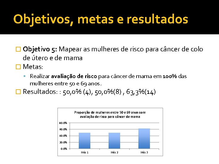 Objetivos, metas e resultados � Objetivo 5: Mapear as mulheres de risco para câncer