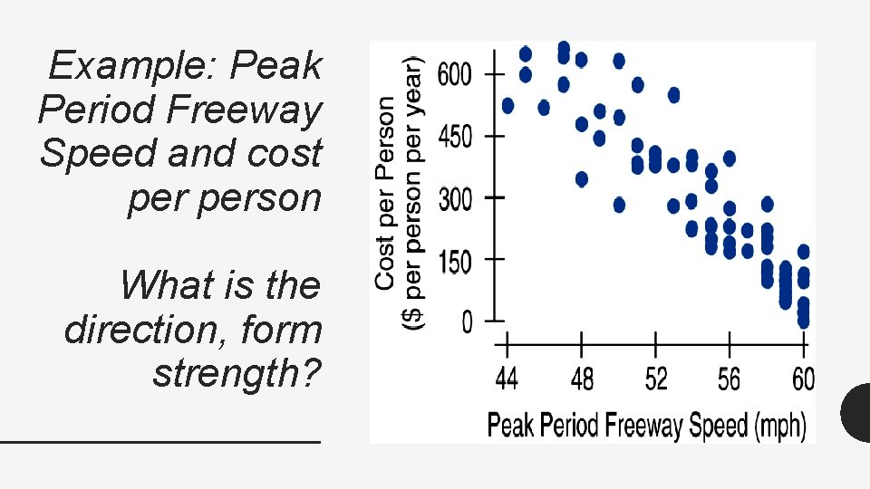 Example: Peak Period Freeway Speed and cost person What is the direction, form strength?