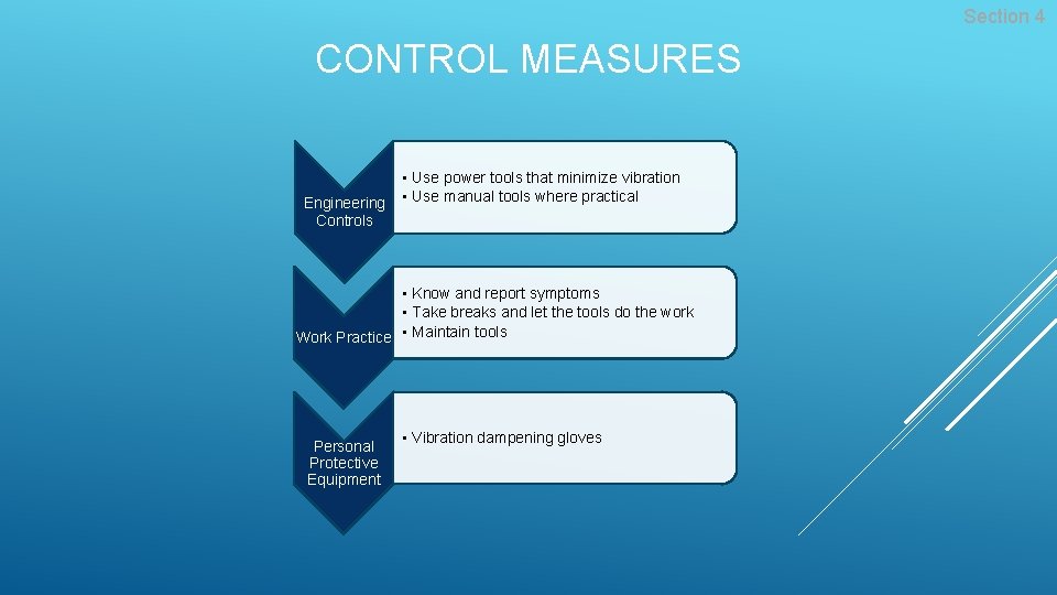 Section 4 CONTROL MEASURES • Use power tools that minimize vibration Engineering • Use