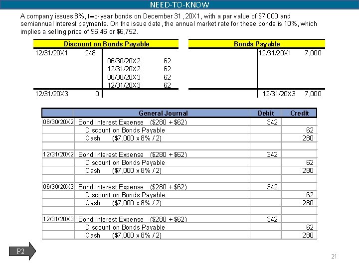 NEED-TO-KNOW A company issues 8%, two-year bonds on December 31, 20 X 1, with