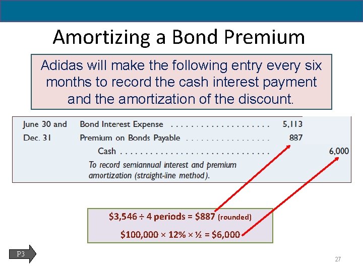 14 - 27 Amortizing a Bond Premium Adidas will make the following entry every