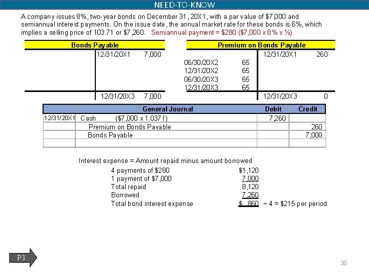 NEED-TO-KNOW A company issues 8%, two-year bonds on December 31, 20 X 1, with