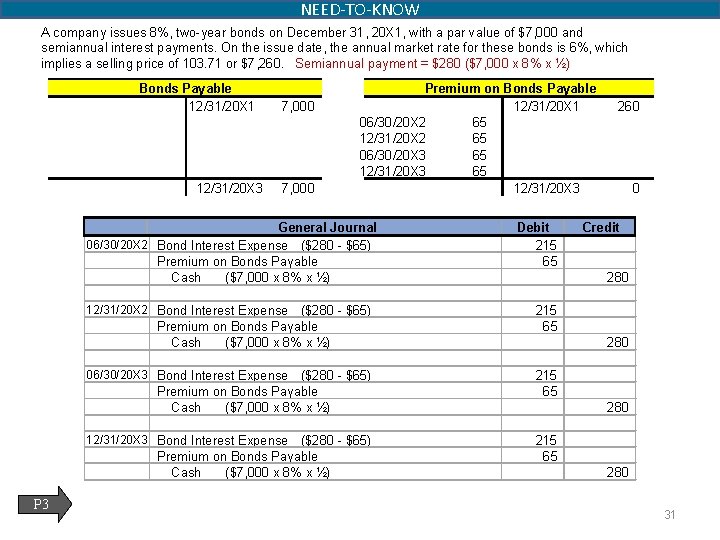 NEED-TO-KNOW A company issues 8%, two-year bonds on December 31, 20 X 1, with