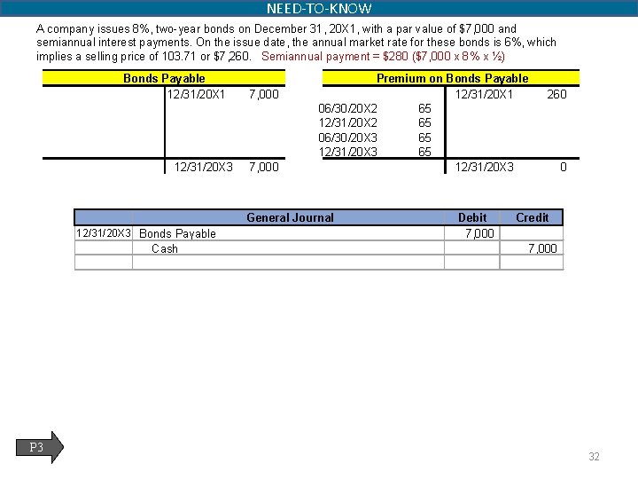 NEED-TO-KNOW A company issues 8%, two-year bonds on December 31, 20 X 1, with