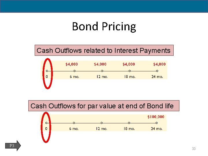 14 - 33 Bond Pricing Cash Outflows related to Interest Payments Cash Outflows for