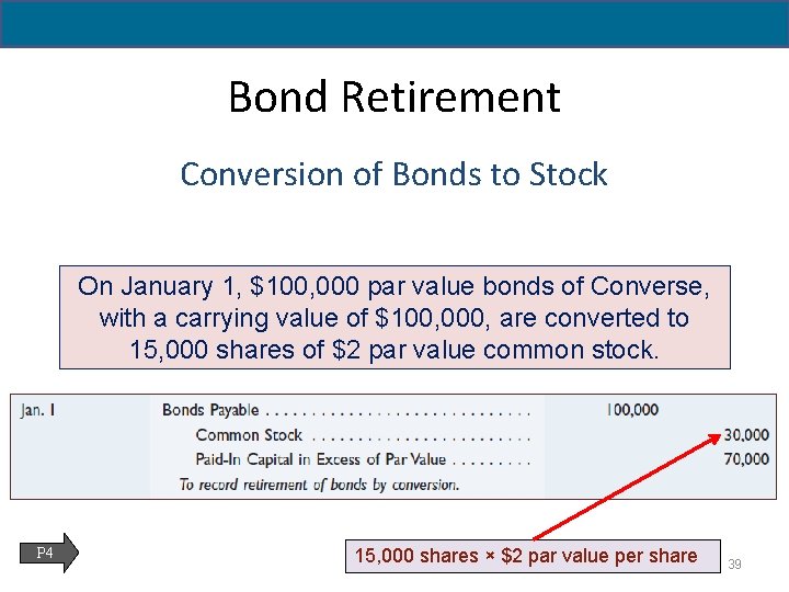 14 - 39 Bond Retirement Conversion of Bonds to Stock On January 1, $100,