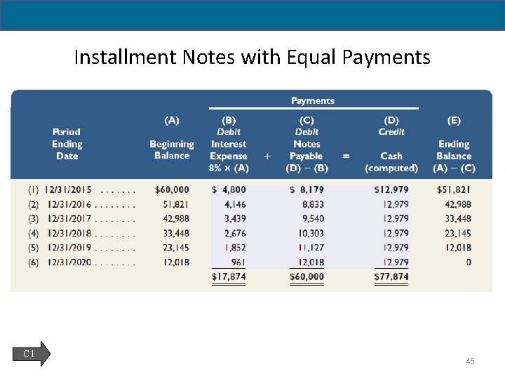 14 - 45 Installment Notes with Equal Payments C 1 45 
