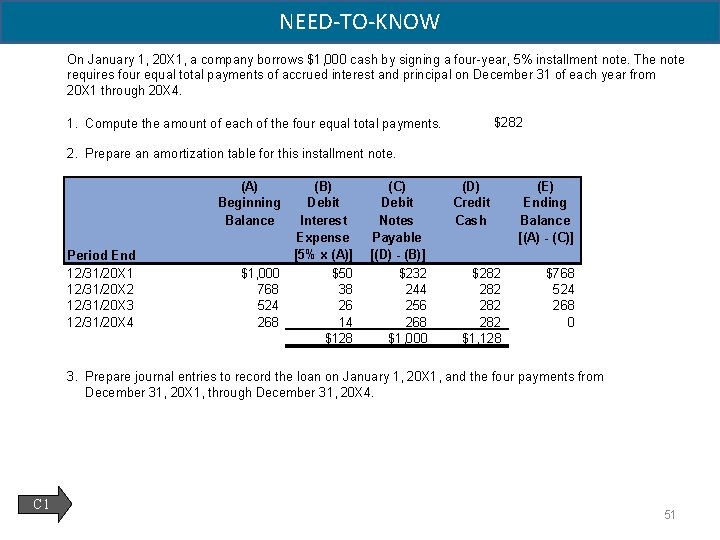 NEED-TO-KNOW On January 1, 20 X 1, a company borrows $1, 000 cash by