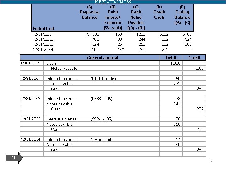 NEED-TO-KNOW (A) Beginning Balance Period End 12/31/20 X 1 12/31/20 X 2 12/31/20 X