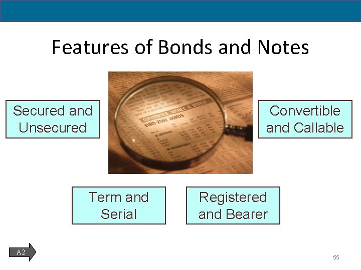 14 - 55 Features of Bonds and Notes Secured and Unsecured Term and Serial