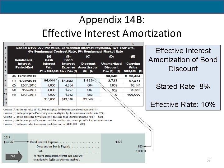 14 - 62 Appendix 14 B: Effective Interest Amortization of Bond Discount Stated Rate: