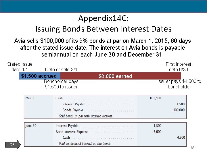 14 - 66 Appendix 14 C: Issuing Bonds Between Interest Dates Avia sells $100,