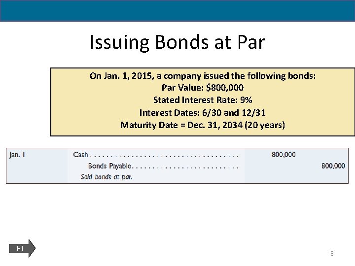 14 - 8 Issuing Bonds at Par On Jan. 1, 2015, a company issued