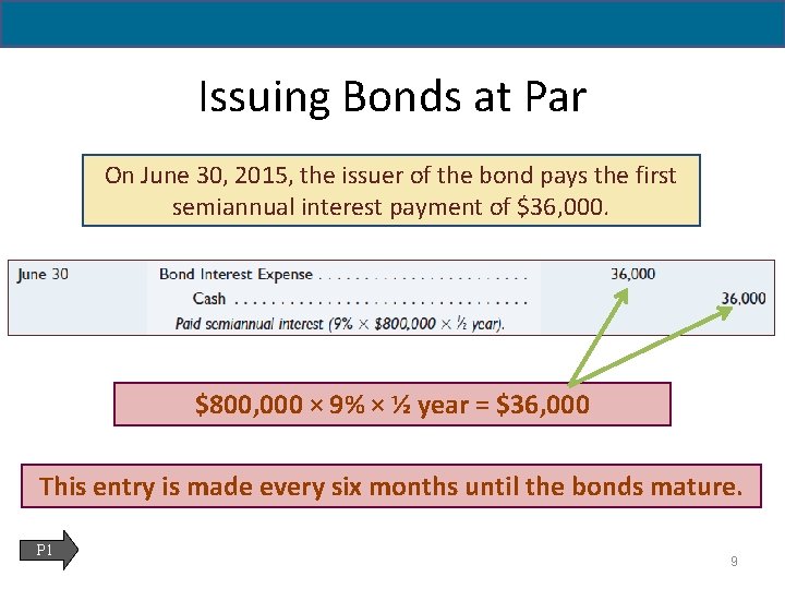 14 - 9 Issuing Bonds at Par On June 30, 2015, the issuer of