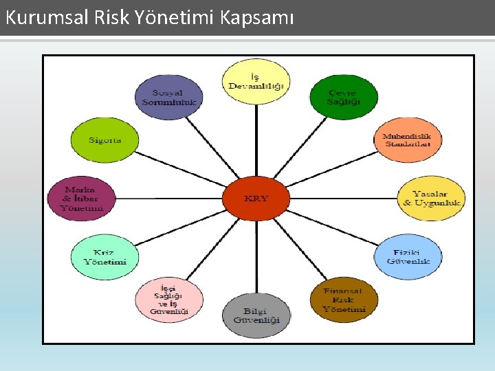 Kurumsal Risk Yönetimi Kapsamı 