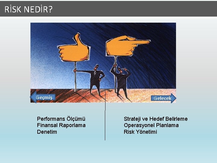  RİSK NEDİR? Geçmiş Performans Ölçümü Finansal Raporlama Denetim Gelecek Strateji ve Hedef Belirleme