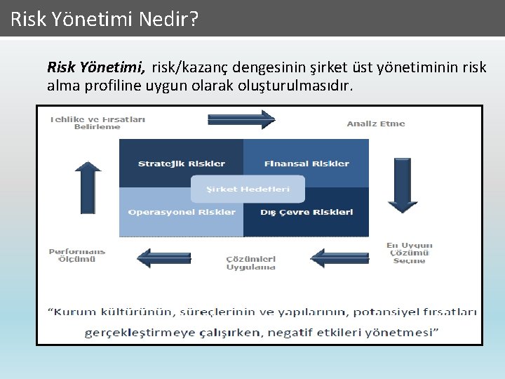 Risk Algısı Risk Yönetimi Nedir? Risk Yönetimi, risk/kazanç dengesinin şirket üst yönetiminin risk alma