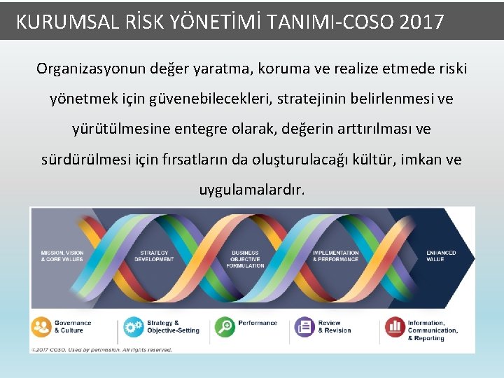  KURUMSAL RİSK YÖNETİMİ TANIMI-COSO 2017 Organizasyonun değer yaratma, koruma ve realize etmede riski
