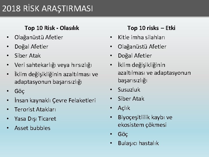 2018 RİSK ARAŞTIRMASI • • • Top 10 Risk - Olasılık Olağanüstü Afetler Doğal
