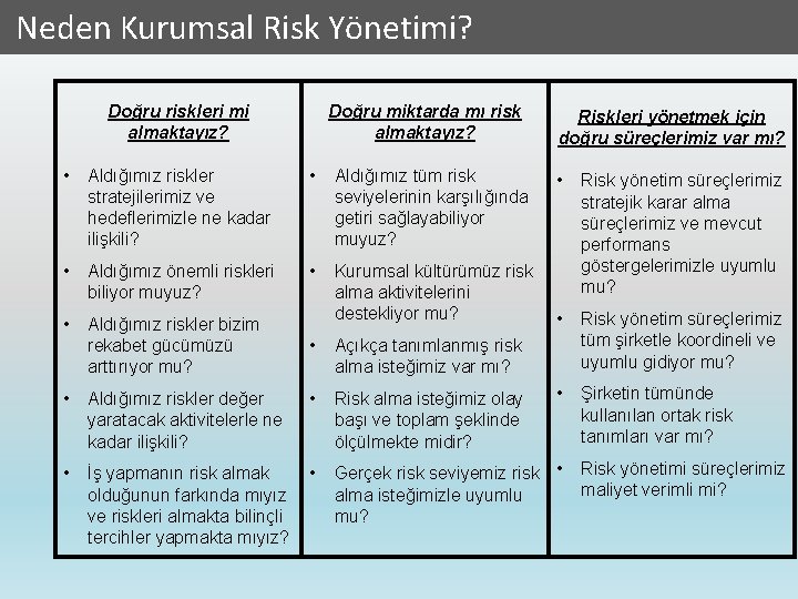  Neden Kurumsal Risk Yönetimi? Doğru riskleri mi almaktayız? Doğru miktarda mı risk almaktayız?