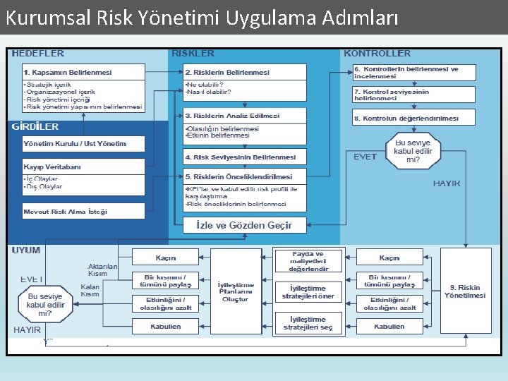 Kurumsal Risk Yönetimi Uygulama Adımları 