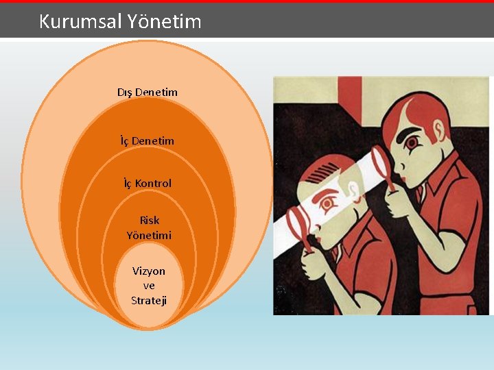 Kurumsal Yönetim Dış Denetim İç Denetim İç Kontrol Risk Yönetimi Vizyon ve Strateji 