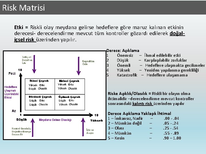 Risk Matrisi Etki = Riskli olay meydana gelirse hedeflere göre maruz kalınan etkinin derecesi-