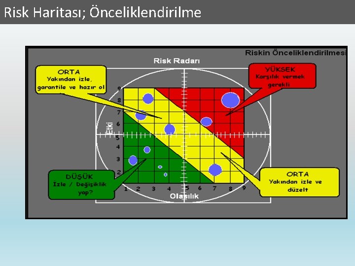 Risk Haritası; Önceliklendirilme Kurumsal Risk Yönetimi 