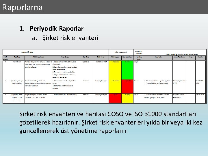 Raporlama 1. Periyodik Raporlar a. Şirket risk envanteri ve haritası COSO ve ISO 31000