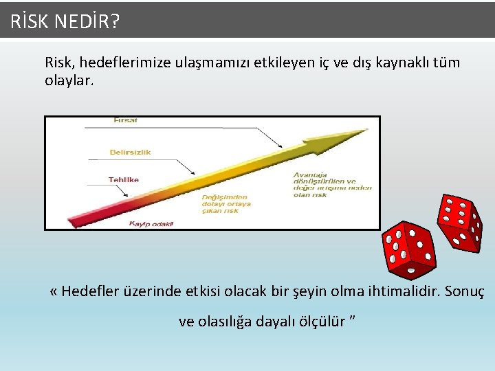 Risk Nedir? RİSK NEDİR? Risk, hedeflerimize ulaşmamızı etkileyen iç ve dış kaynaklı tüm olaylar.