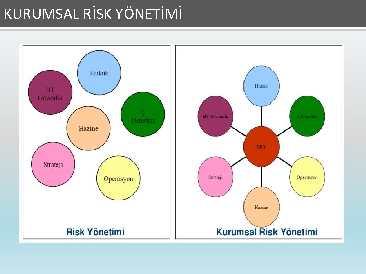 KURUMSAL RİSK YÖNETİMİ Kurumsal Risk Yönetimi 
