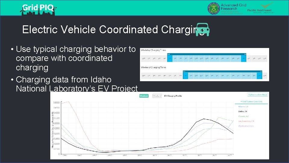 Electric Vehicle Coordinated Charging • Use typical charging behavior to compare with coordinated charging