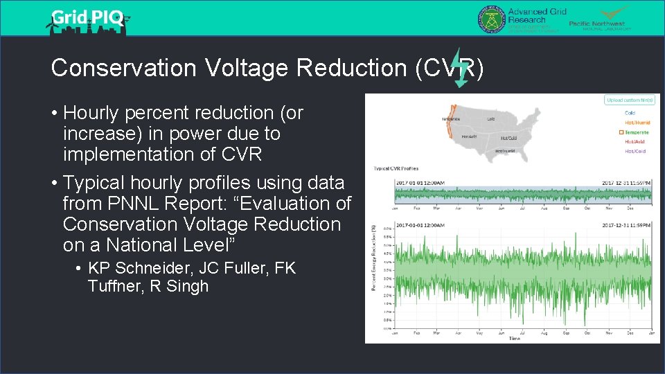 Conservation Voltage Reduction (CVR) • Hourly percent reduction (or increase) in power due to