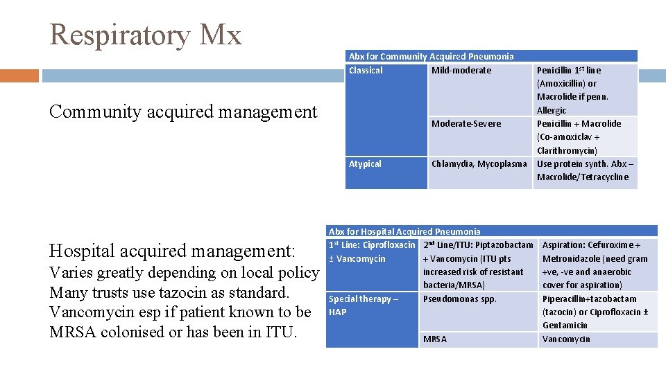 Respiratory Mx Abx for Community Acquired Pneumonia Classical Mild-moderate Community acquired management Atypical Hospital