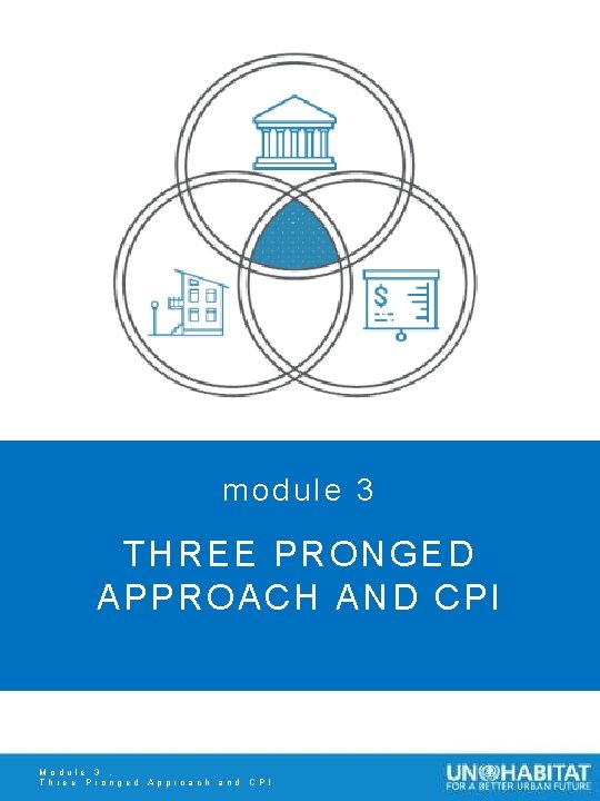 module 3 THREE PRONGED APPROACH AND CPI Module 3. Three Pronged Approach and CPI