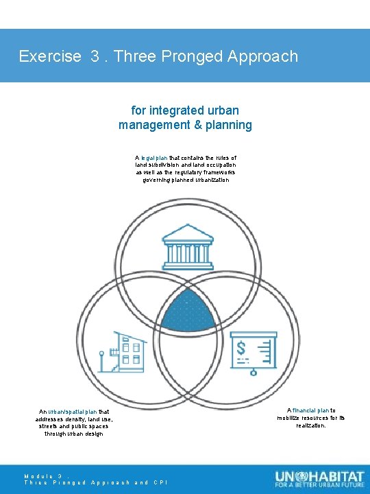  Exercise 3. Three Pronged Approach for integrated urban management & planning A legal