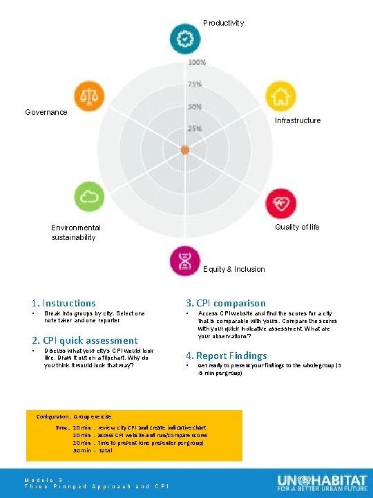 Productivity Governance Infrastructure Quality of life Environmental sustainability Equity & Inclusion 1. Instructions •