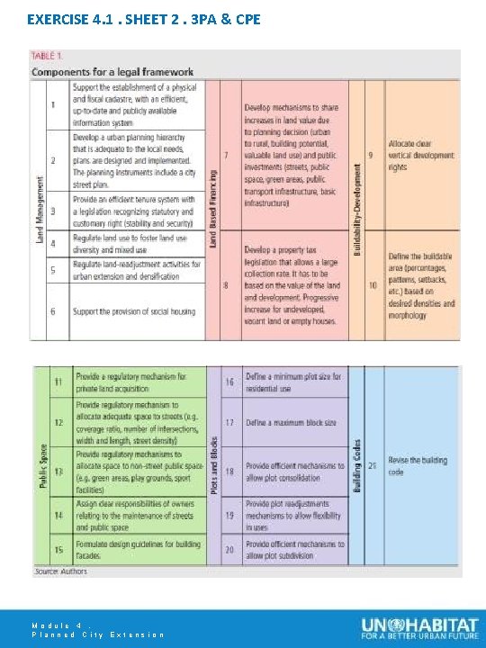 EXERCISE 4. 1. SHEET 2. 3 PA & CPE Module 4. Planned City Extension