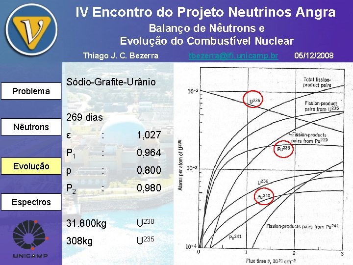 IV Encontro do Projeto Neutrinos Angra Balanço de Nêutrons e Evolução do Combustível Nuclear