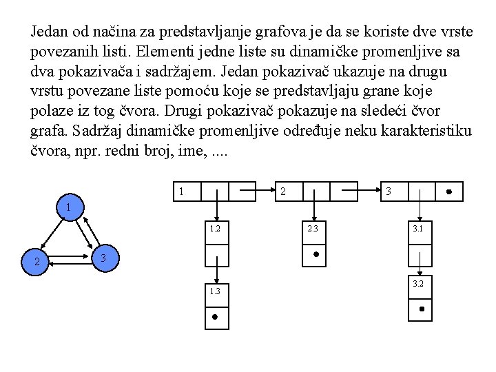 Jedan od načina za predstavljanje grafova je da se koriste dve vrste povezanih listi.