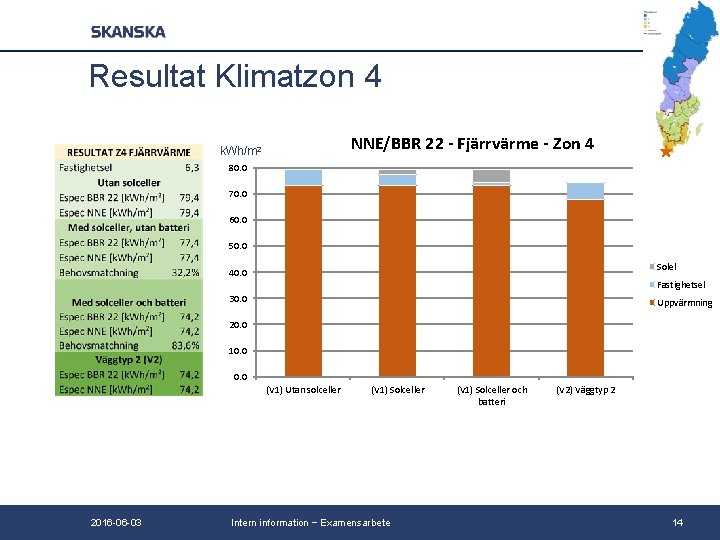 Resultat Klimatzon 4 NNE/BBR 22 - Fjärrvärme - Zon 4 k. Wh/m 2 80.