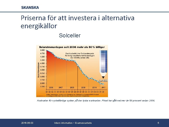 Priserna för att investera i alternativa energikällor Solceller Kostnaden för nyckelfärdiga system på den