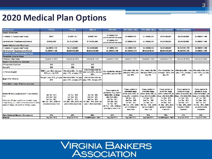 3 2020 Medical Plan Options 