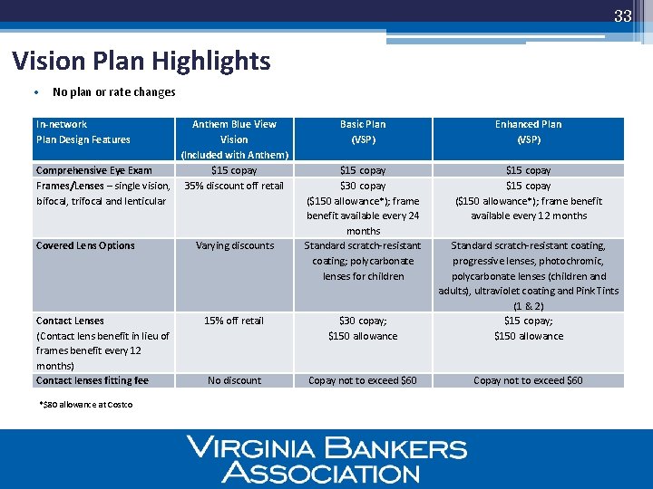 33 Vision Plan Highlights • No plan or rate changes In-network Plan Design Features