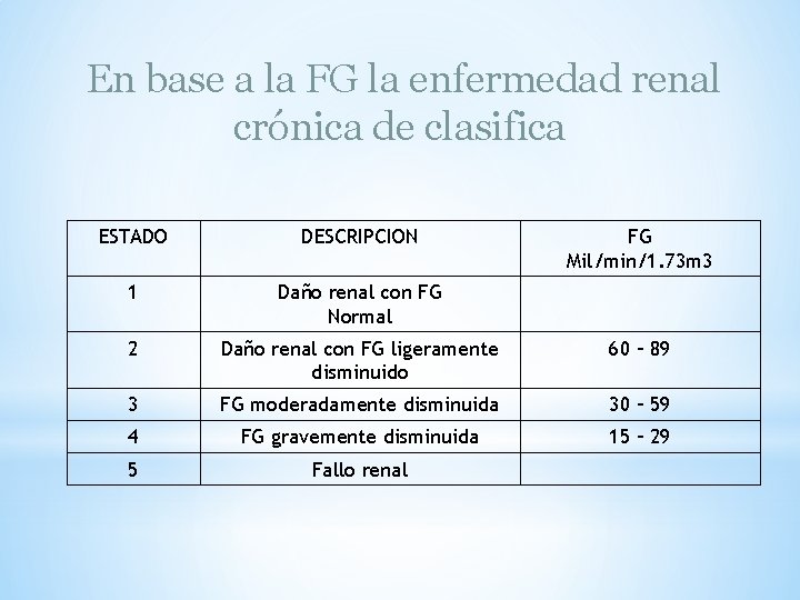  En base a la FG la enfermedad renal crónica de clasifica ESTADO DESCRIPCION