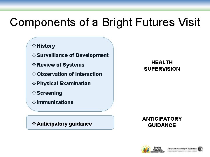 Components of a Bright Futures Visit v History v Surveillance of Development v Review