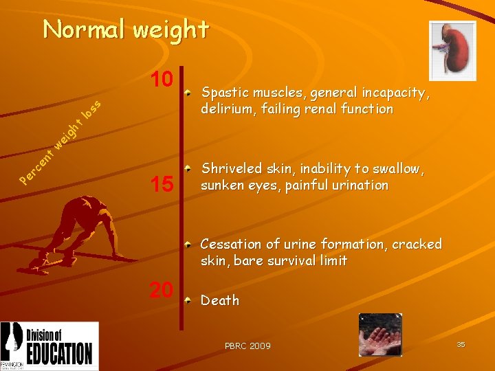 Normal weight Spastic muscles, general incapacity, delirium, failing renal function Pe rc en t